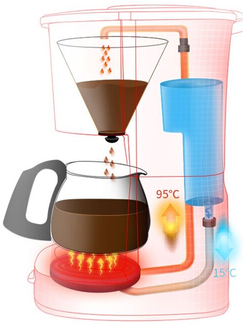 Капельная кофеварка как работает схема