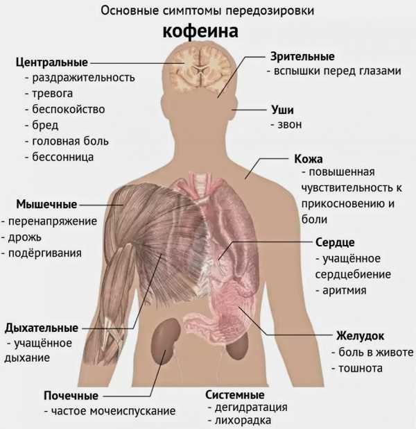 Бывает ли кофеиновая ломка?