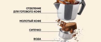 Что делает гейзерная кофеварка особенной?