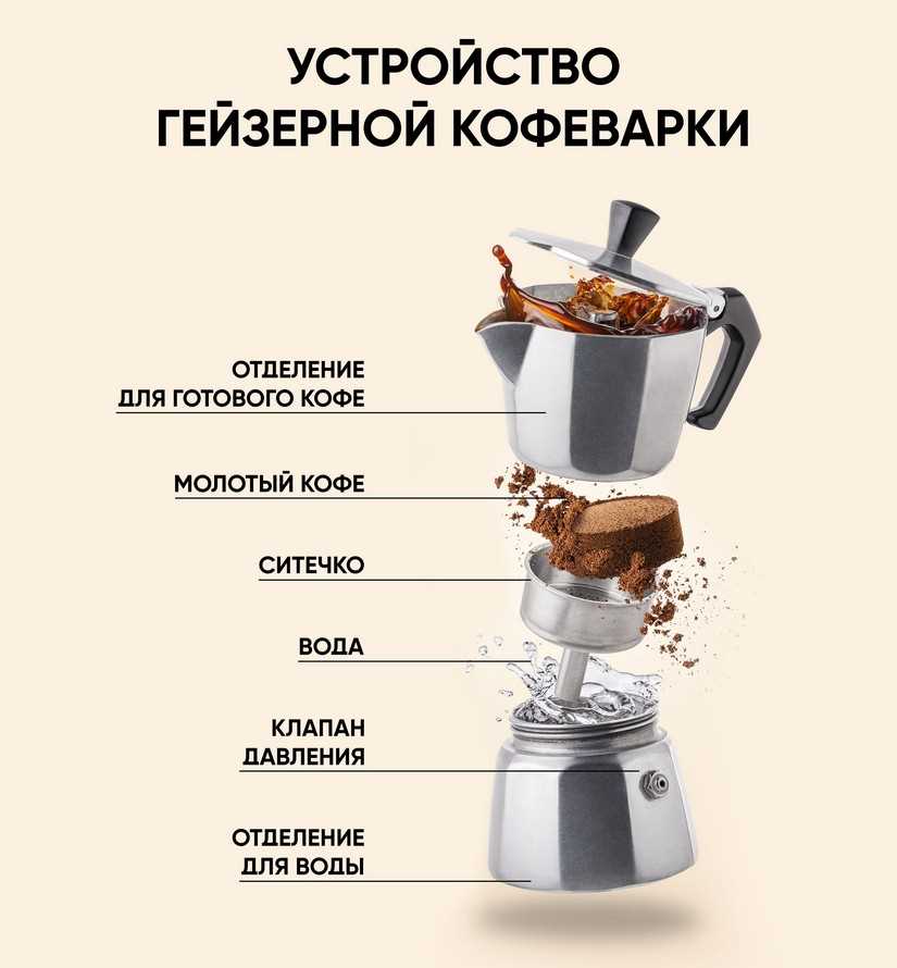 Чем хороша гейзерная кофеварка?