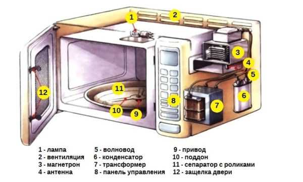 Сломанная дверца или замок