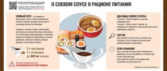 Что даёт соевый соус мясу при замачивании?