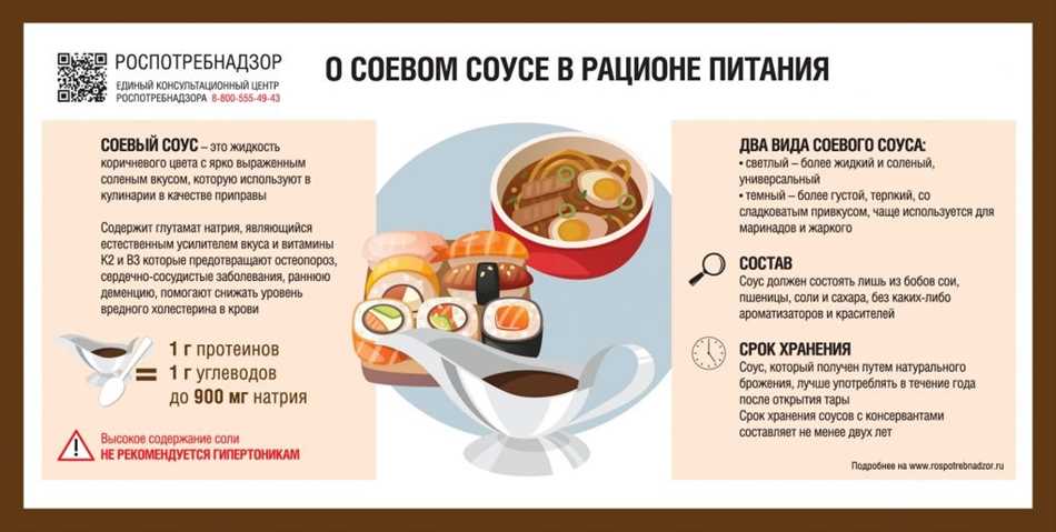 Что даёт соевый соус мясу при замачивании?