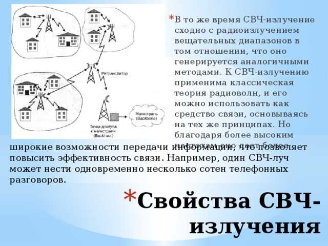 Современные принципы работы микроволновых печей