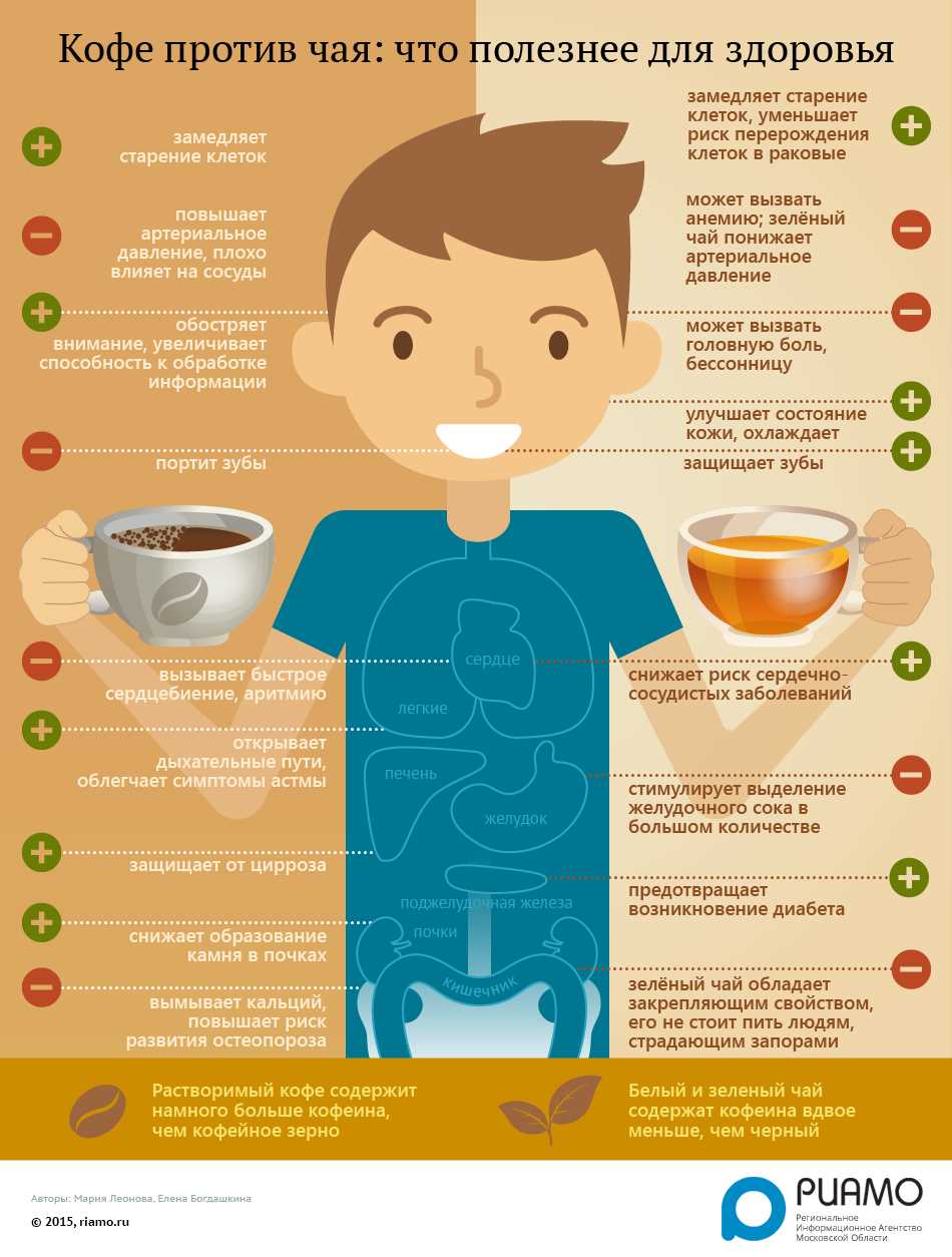 Что лучше чай или кофе для здоровья?