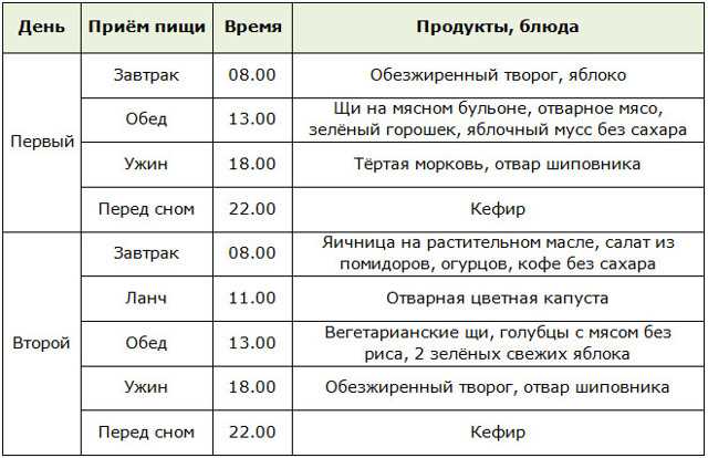 Что можно есть при ожирении?