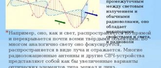 Излучение СВЧ: понятие, принцип работы, применение