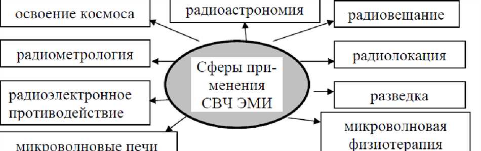 Определение излучения СВЧ