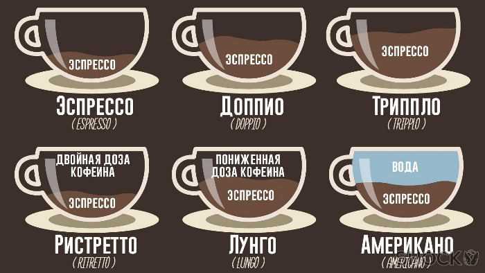 Приготовление кофе lungo