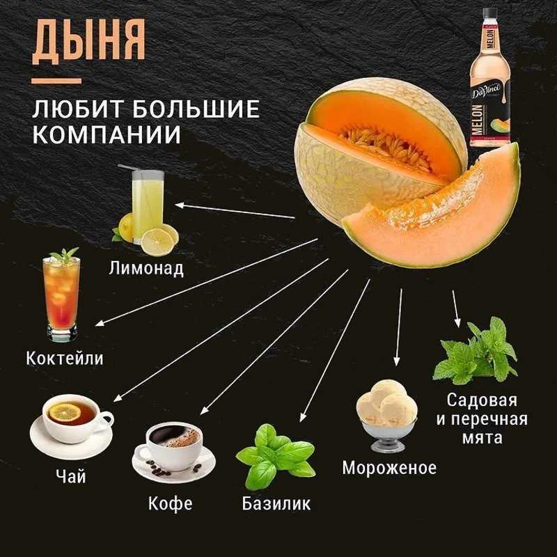 Что представляет собой кофе с дыней?