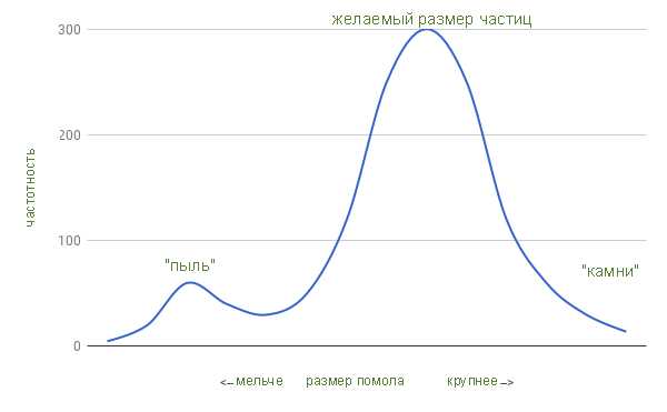 Как определить скорость экстракции кофе?