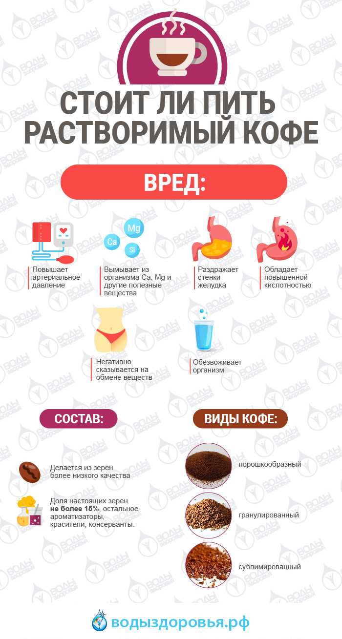 Порядок производства растворимого кофе