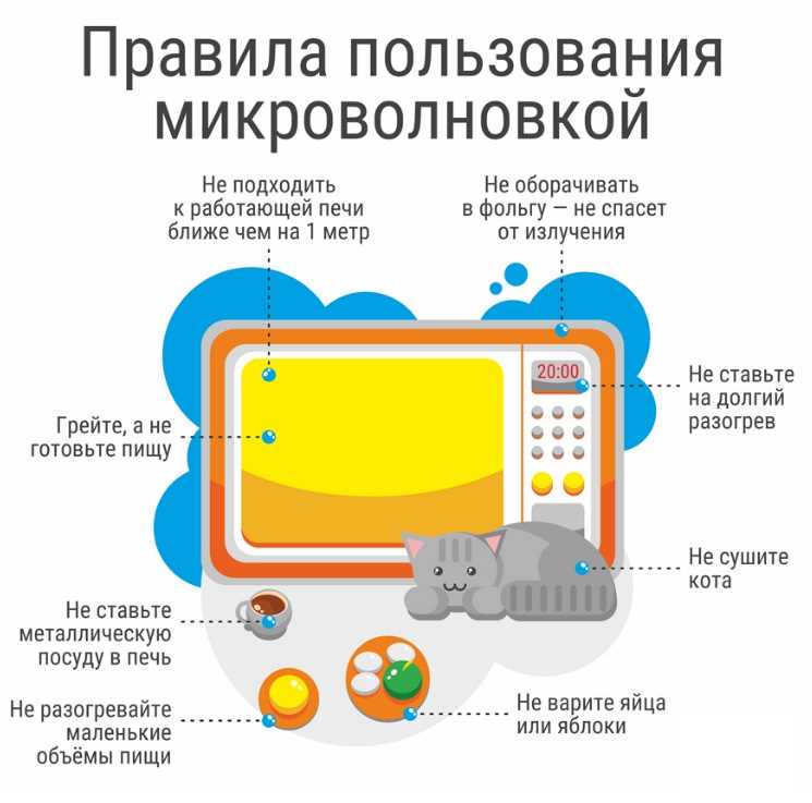 Что запрещено делать при использовании микроволновой печи?