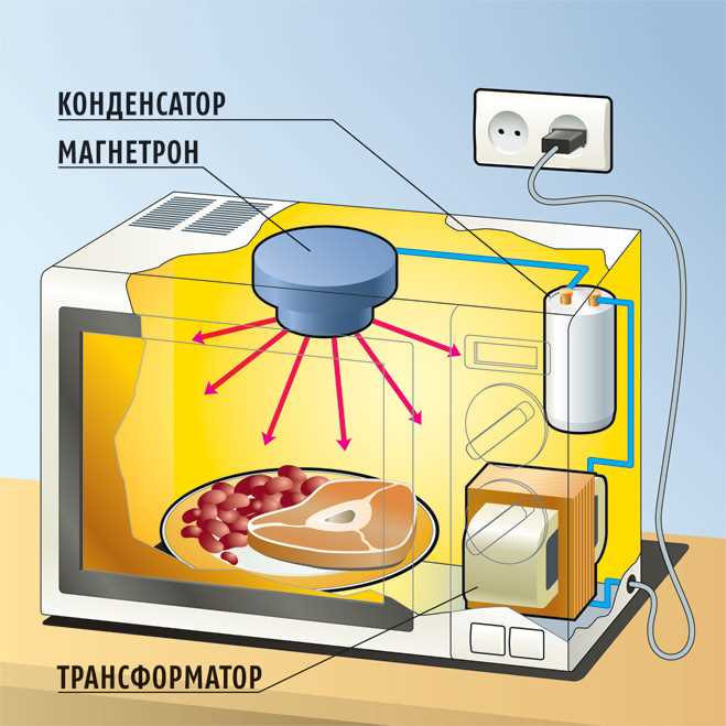 Что означает высокая мощность микроволновки