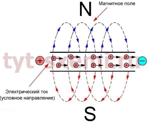 Для чего нужен трансформатор простыми словами?