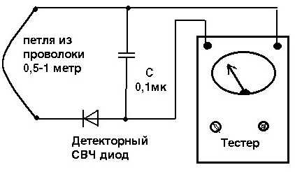 Для каких целей используют СВЧ излучение?