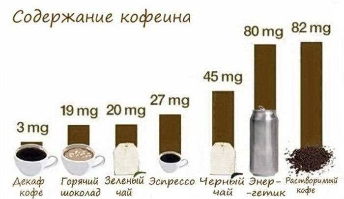 Сущность процесса декофеинизации