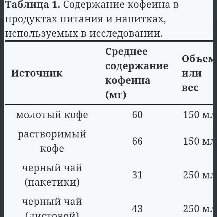 Есть ли кофеин в молотом кофе?