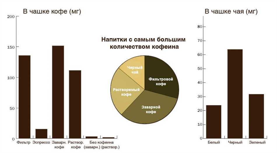 Что такое кофеин и как он влияет на организм?