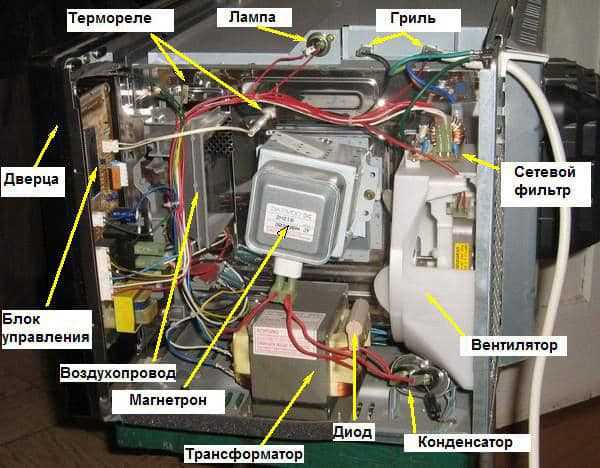 Проблемы, связанные с нагревательным элементом в микроволновке