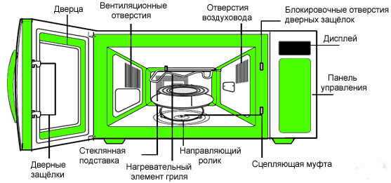 Место установки нагревательного элемента