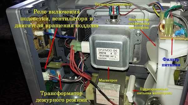 Основные места расположения предохранителя