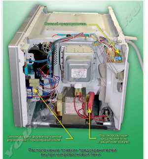 Зачем нужен предохранитель на микроволновой печи?