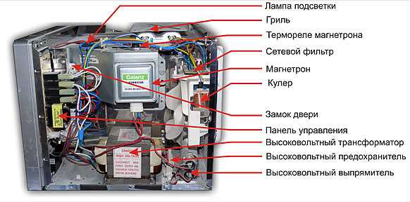 2. Внутри печи