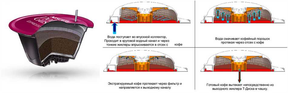 Растительные вещества в составе таблетки