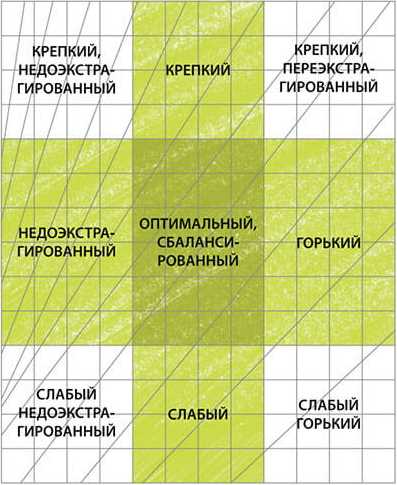 Правильно настраивайте воду