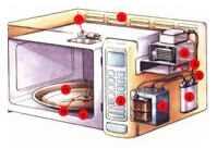 Нагревательный элемент в микроволновой печи: название и принцип работы