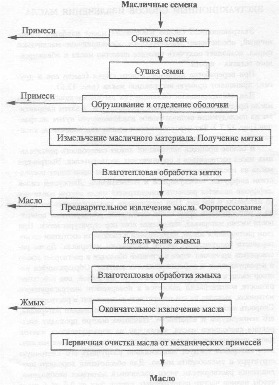 Холодное прессование