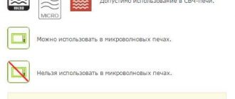 Как определить, можно ли нагревать пластик в микроволновке?