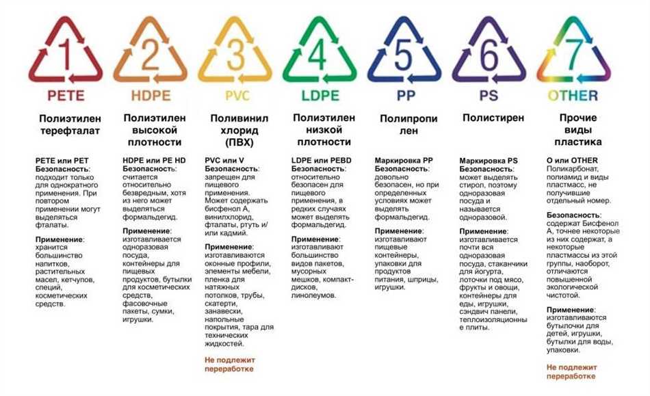 Как определить, можно ли греть пластик в микроволновке?