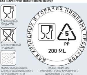 Температурные ограничения различных видов пластика