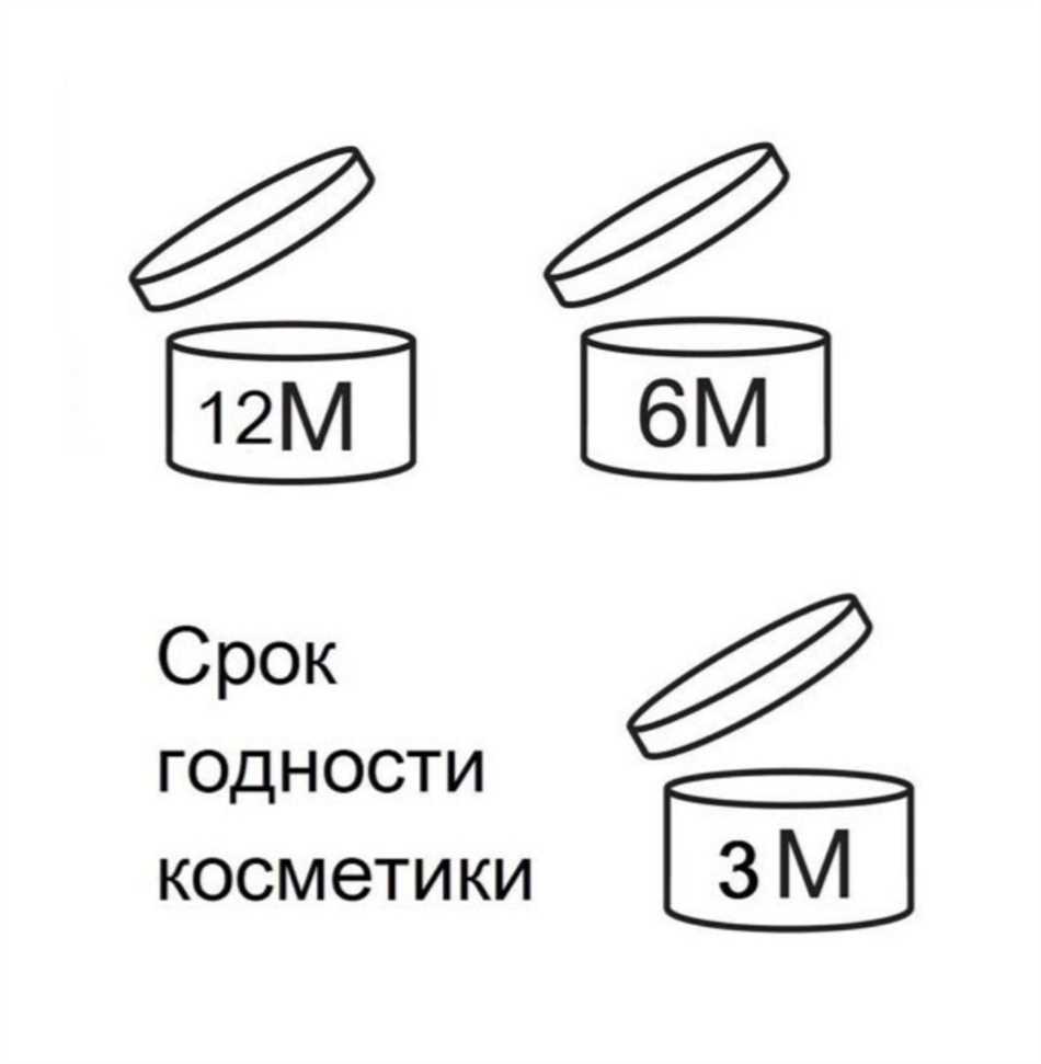 Как понять срок годности продукта на упаковке?