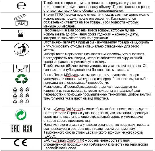 Как интерпретировать срок годности на упаковке