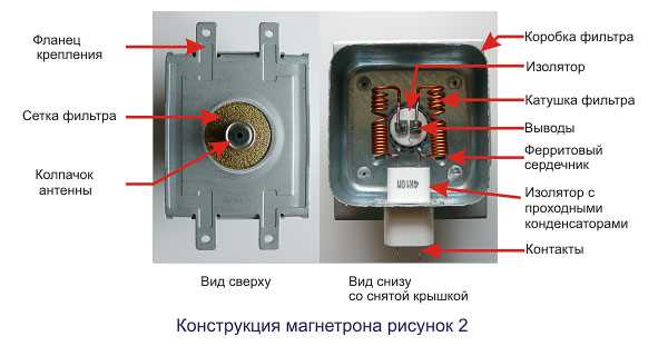 Необходимые инструменты для проверки магнетрона