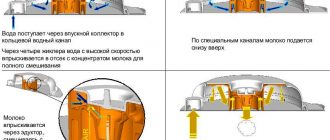 Как работает капсула для кофемашины: структура и принцип работы