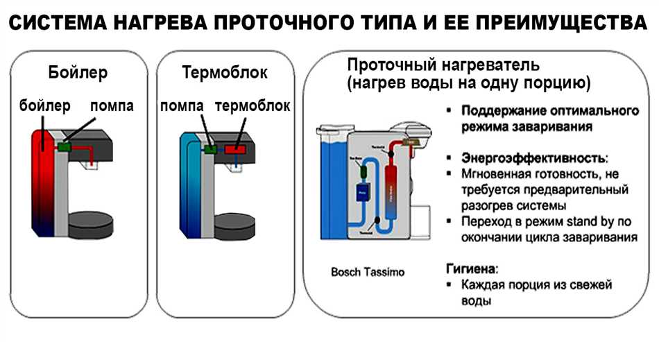 Плотность и герметичность капсулы