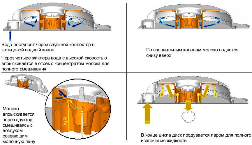 Как устроена капсула для кофемашины?