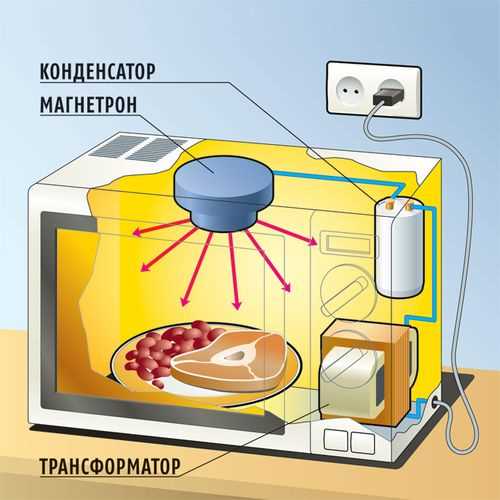 Почему магнетрон перегревается и выходит из строя?