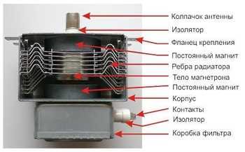 Как выходит из строя магнетрон?