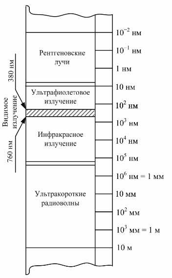 Влияние частоты электромагнитной волны на использование и безопасность микроволновок