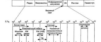 Какая частота у микроволновой печи?