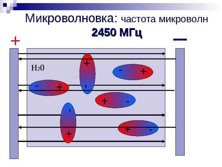 Роль частоты в работе микроволновой печи