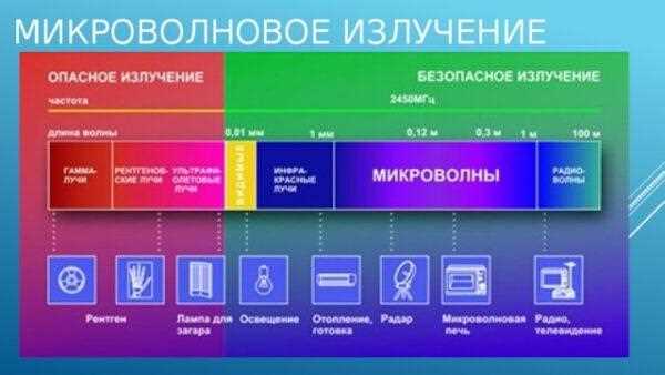 Что такое частота в микроволновой печи?