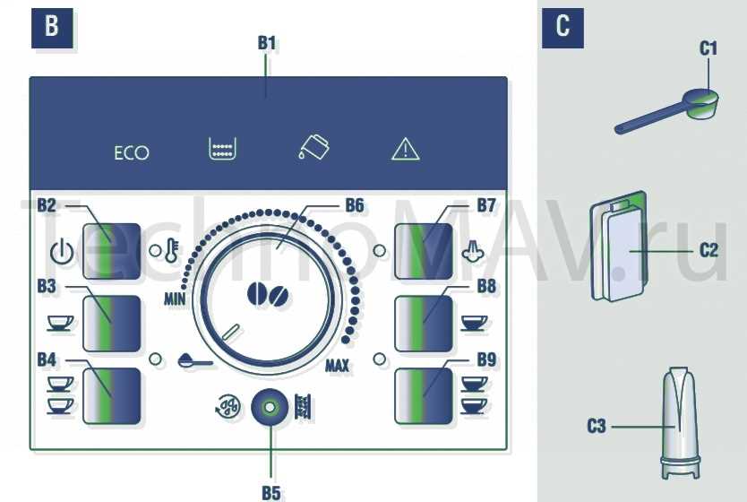 Какая должна быть жесткость воды в кофемашине Delonghi?