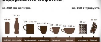 Дозировка кофеина в кофе: какая доза является оптимальной?