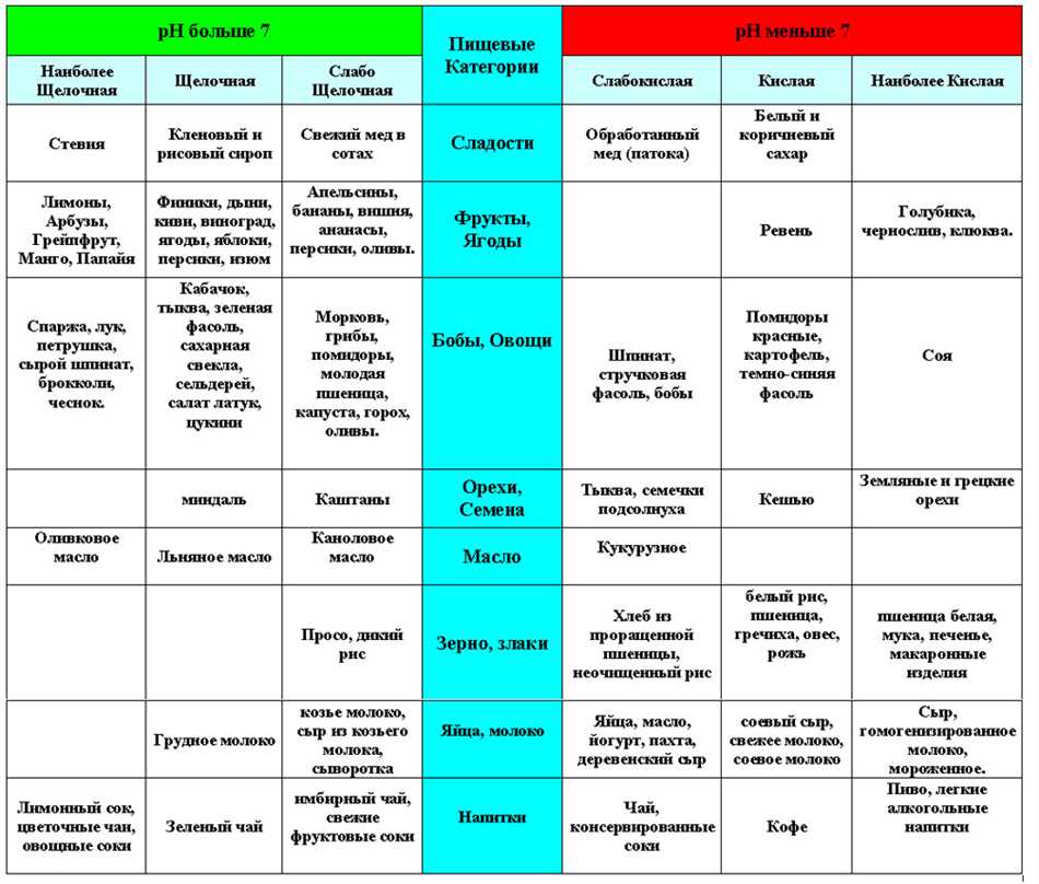 Какая среда у желчи кислая или щелочная?